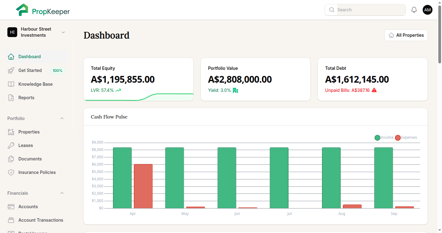 PropKeeper dashboard showing cashflow chart, account balances and upcoming rent